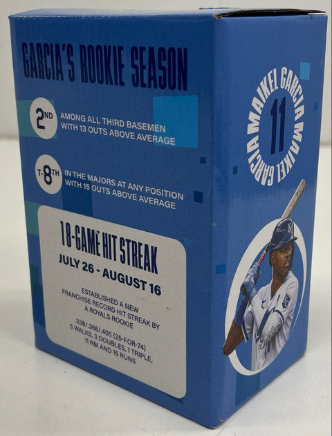 MLB Baseball Bobblehead Maikel Garcia Kansas City Royals Rookie Season With Box